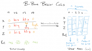 An In-Depth Look At How B-Bones Work — Developer Blog