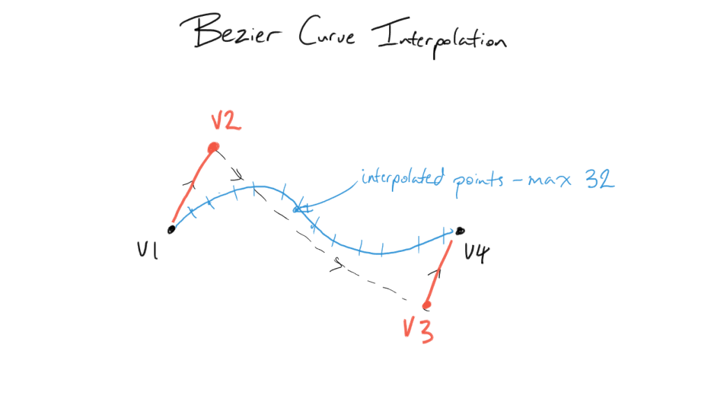 bezier_interpolation-01