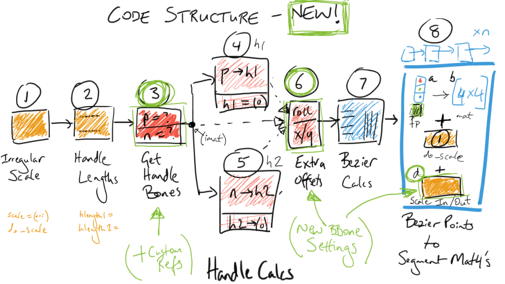 code_structure-new-01