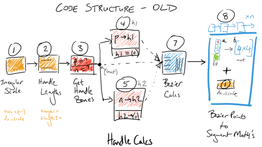 code_structure-old-01