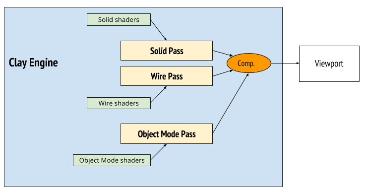 viewport_engines_diagram