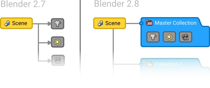 Grease Pencil 2.8 sneak peek 