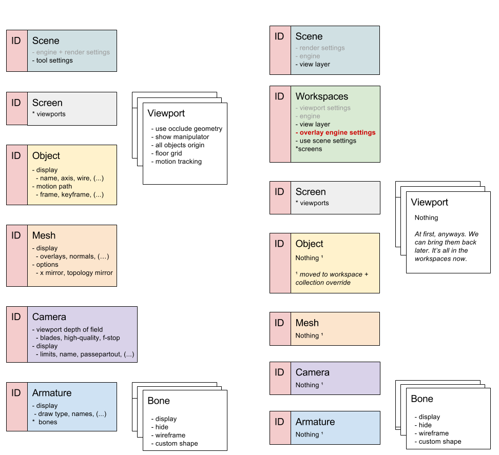 Blender 2 8 Design Document Blender Developers Blog