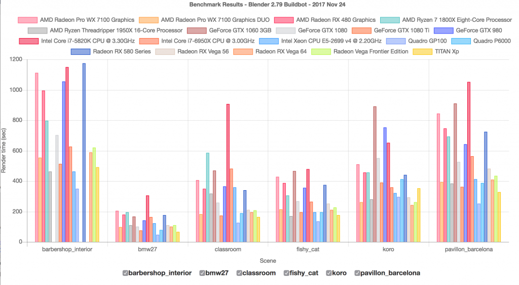 Iterative Improvement and Workflow Alignment