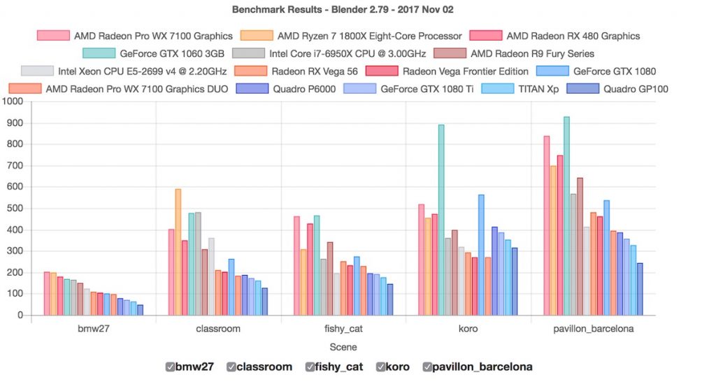 Gpu Comparison Chart 2017