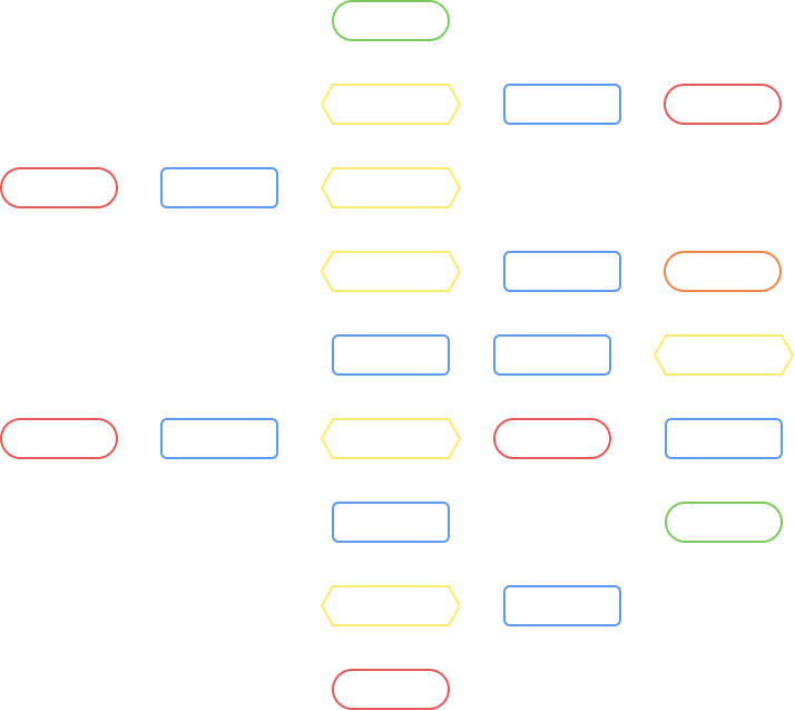 Flow chart - Final design by Mike Newbon