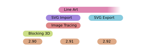 Line Art, SVG Import, SVG Export, Image Tracing, Blocking 3D