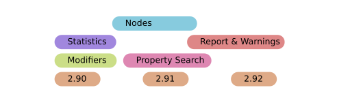 Nodes, Statistics, Report & Warnings, Modifiers, Property Search