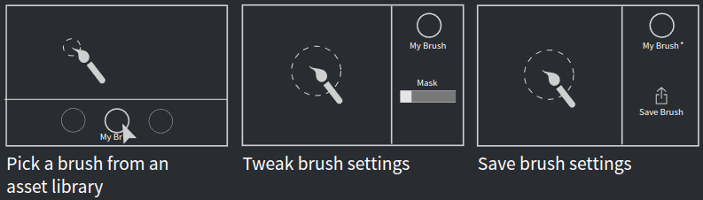 Pick, tweak, and save brush settings.
