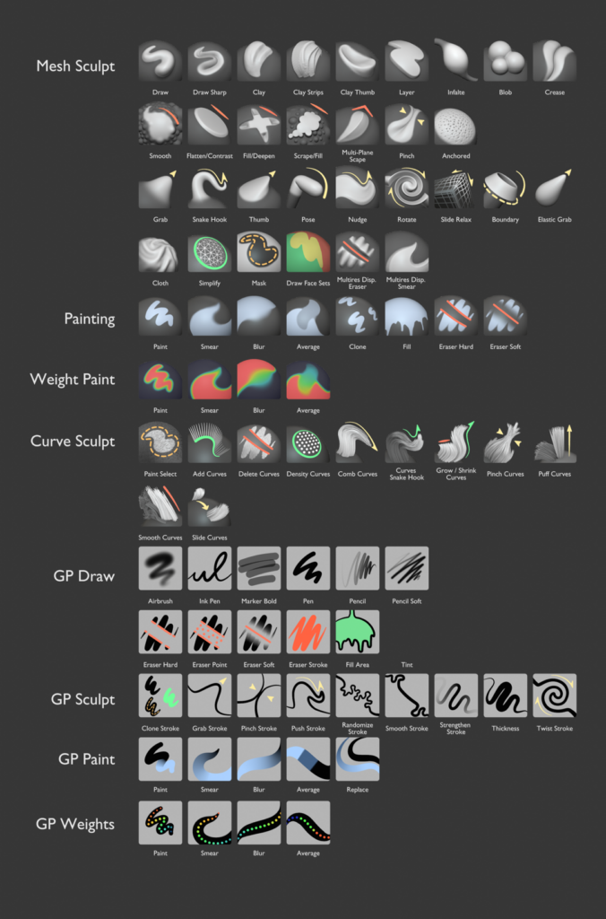 A focused selection of key brushes from every mode and object type